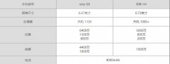 vivos9对比荣耀v40哪个更好?vivos9对比荣耀v40评测