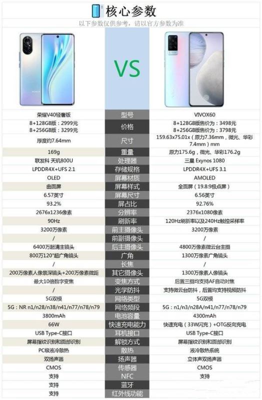 荣耀V40轻奢版和vivox60拍照哪个好-荣耀V40轻奢版和vivox60对比