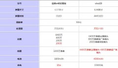 荣耀v40轻奢版对比vivoS9哪个值得买?