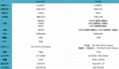 iqooneo5对比vivos9哪个值得买?