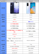 vivos9对比华为p40哪款更值得入手