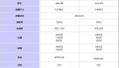 vivoS9对比vivoS7t哪个好?vivoS9对比vivoS7t评测