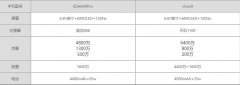 红米K40Pro对比vivoS9哪个值得买?