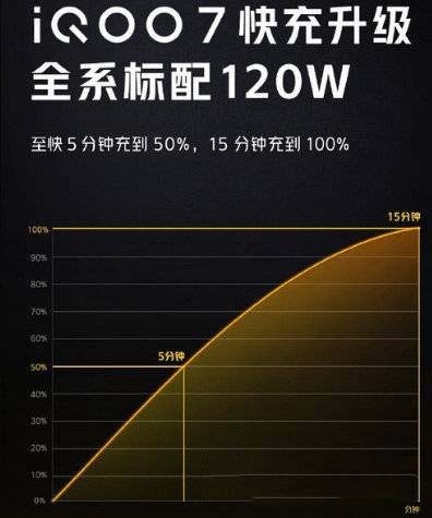 iQOO7和华为P40Pro参数对比-iQOO7和华为P40Pro哪个更值得买