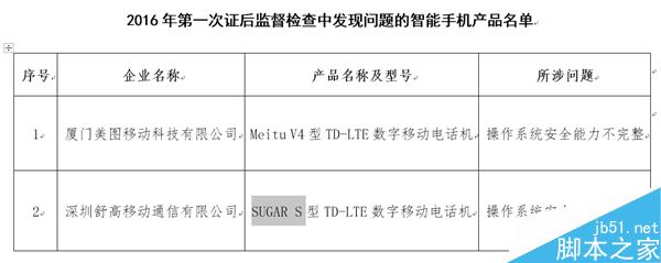 工信部提醒：这32款恶意APP请速速卸载！