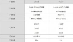 vivos9对比vivos7哪个值得入手?vivos9对比vivos7评测