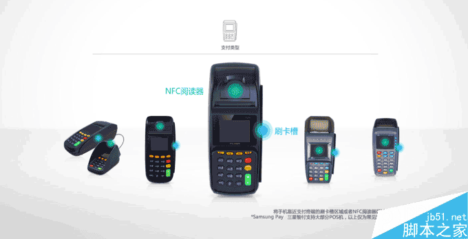 三星智付怎么绑定和使用?比Apple Pay还方便