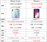 iPhone12mini和iPhoneX怎么选 iPhone12mini和iPhoneX对比介绍