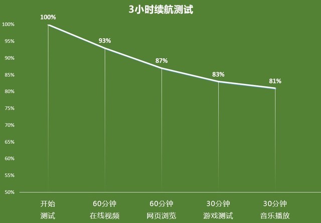 这款5G手机续航“有点”长 OPPO K7x全面评测