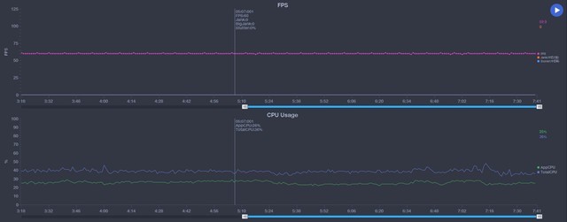 这款5G手机续航“有点”太长了 OPPO K7x全面评测