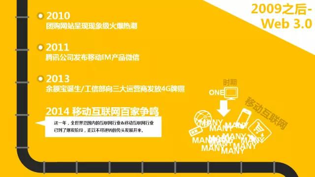 10张图告诉你什么是移动互联网思维（2）