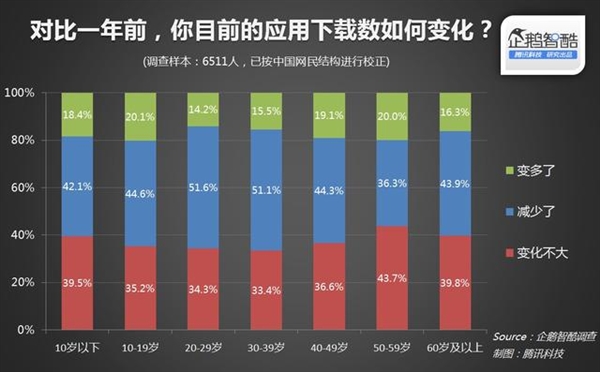 预装软件就一定要卸载吗？