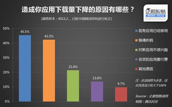 预装软件就一定要卸载吗？