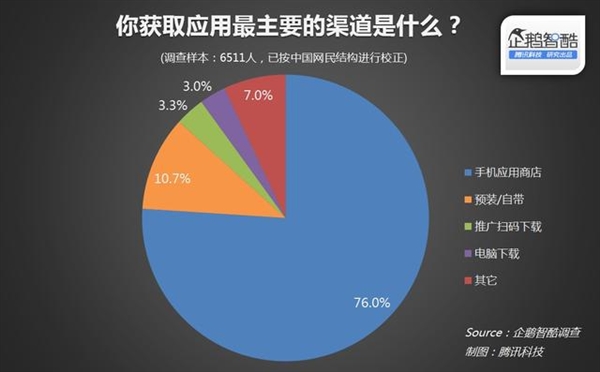预装软件就一定要卸载吗？