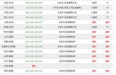 中国联通出现大范围网络故障：网站打不开 电话打不进