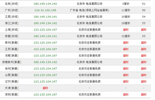 中国联通出现大范围网络故障：啥都打不开