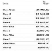 怎么查询你的iPhone手机能折抵多少钱 最新苹果以旧换新价格表