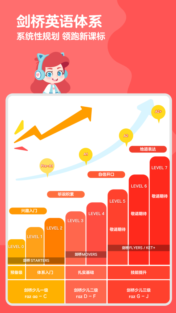 ABC快乐英语星球下载安装 ABC快乐英语星球app免费下载安装v9.15.0 运行截图1