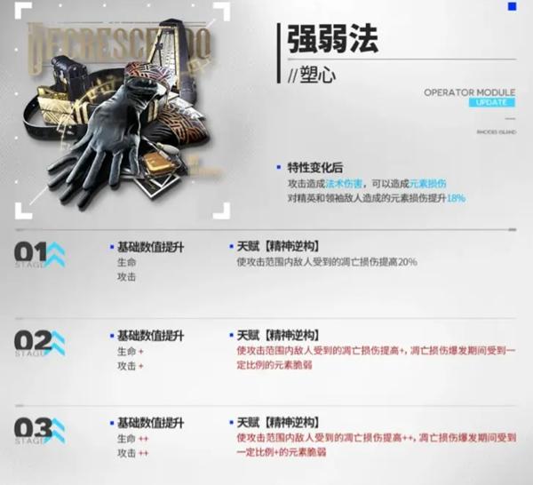 明日方舟5.5周年新增模组介绍