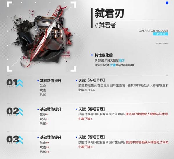 明日方舟5.5周年新增模组介绍