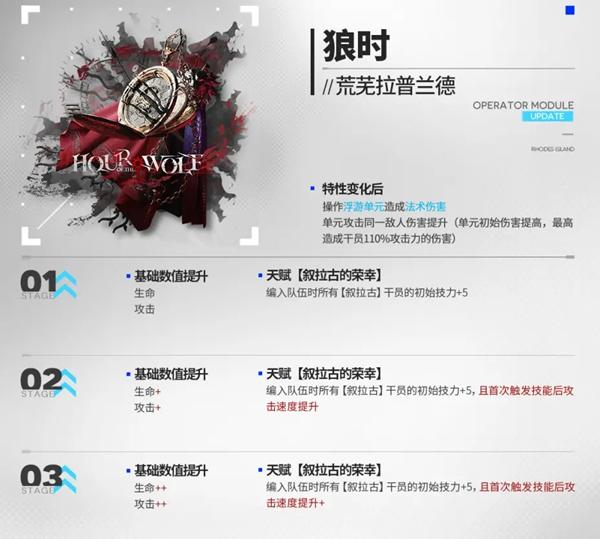 明日方舟5.5周年新增模组介绍