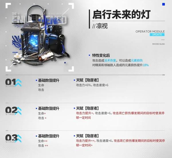 明日方舟5.5周年新增模组介绍