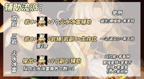 配队推荐