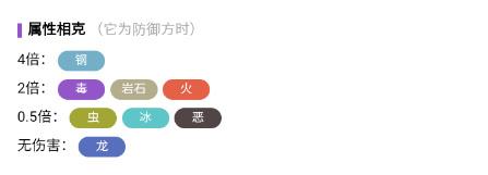 阿罗拉九尾属性克制