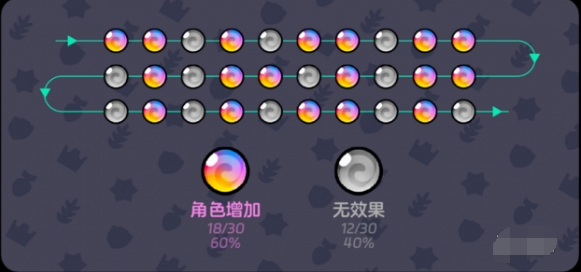 爆裂小队宝箱点击次数