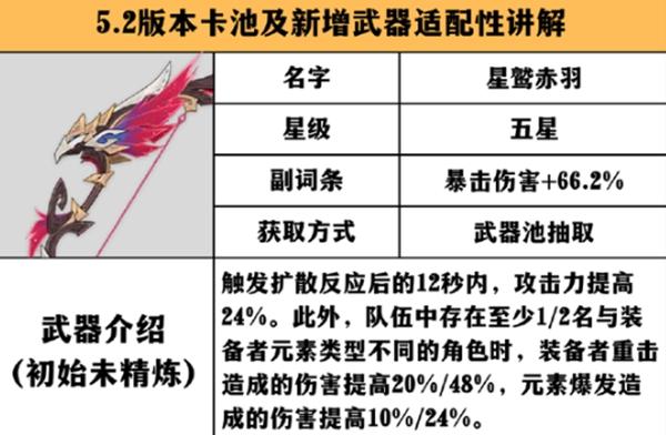 恰斯卡使用星鹫赤羽