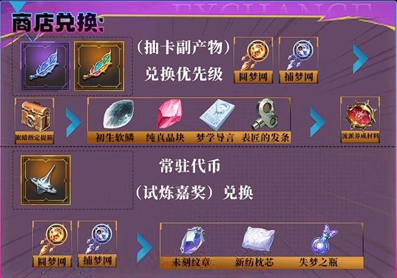 无尽梦回灵装搭配技巧