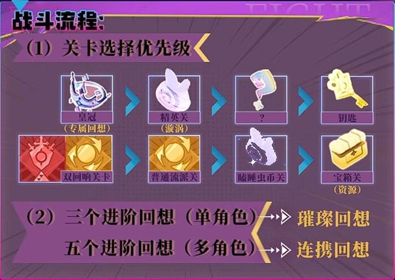 无尽梦回灵装搭配技巧