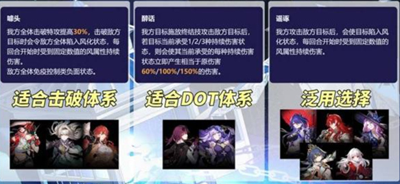 崩坏星穹铁道论黄数黑平民通关技巧