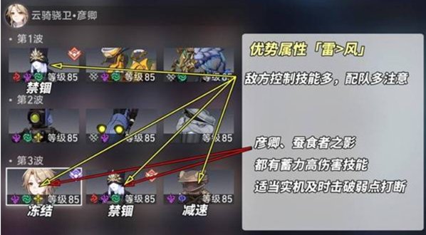 崩坏星穹铁道论黄数黑平民通关技巧