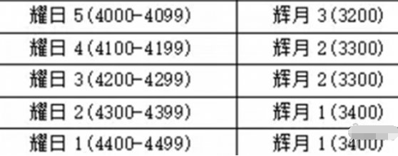 永劫无间手游段位重置