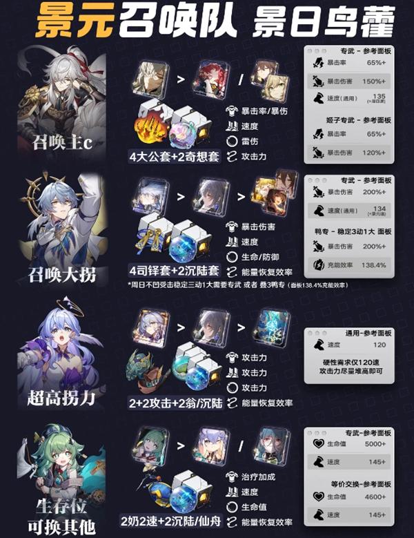 崩坏星穹铁道景元召唤队阵容搭配