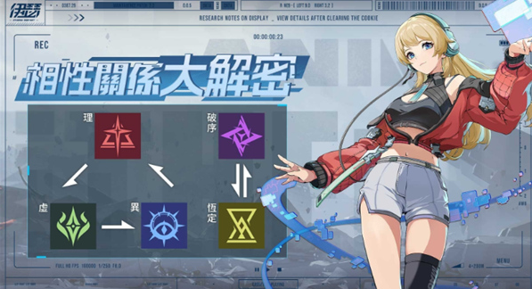 潜能培养要点