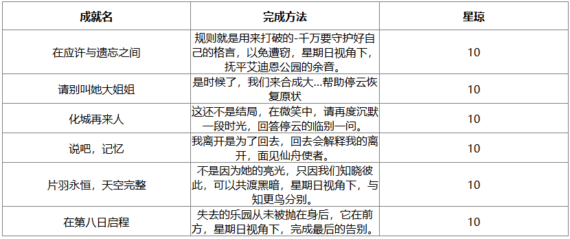 群星轨迹成就图解