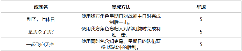 战斗成就解锁指南