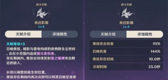 原神菲谢尔天赋加点指南