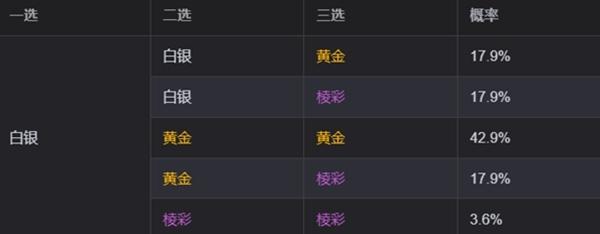 白银海克斯效果详解