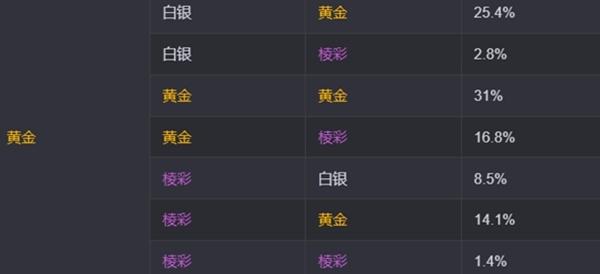 黄金海克斯效果解读