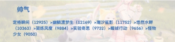无限暖暖套装顶配属性一览