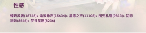 无限暖暖套装顶配属性一览