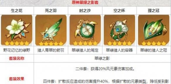 原神梦见月瑞希圣遗物搭配