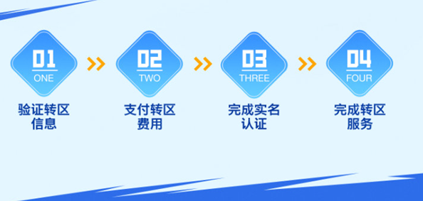 英雄联盟手游转区注意事项