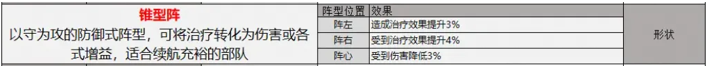 锥形阵使用方法
