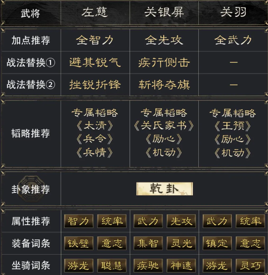 核心技能展示
