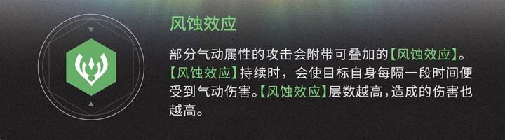 风蚀效果展示