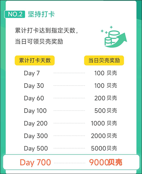 贝壳奖励展示